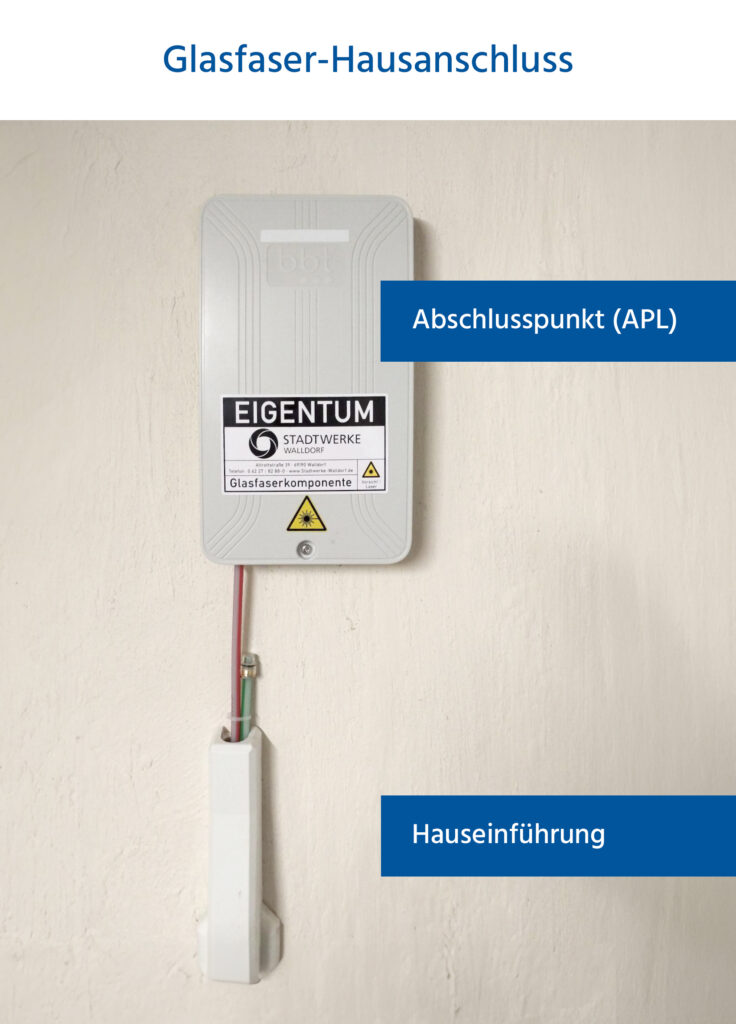 Glasfaser_Hausanschluss_SWW
