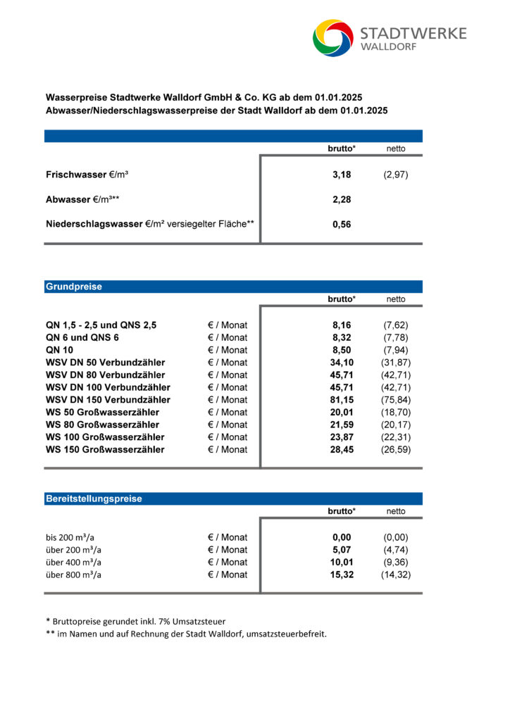 Preisblatt Wasser Abwasser ab 01.01.2025